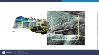 Streams
Landslide
https://www.dnr.wa.gov/publications/bc_fp_lidar_pres_moskal.ppt
 