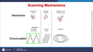 Scanning Mechanisms
Mechanism
Ground pattern
sawtooth
https://www.dnr.wa.gov/publications/bc_fp_lidar_pres_moskal.ppt
 