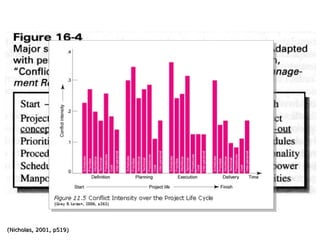 (Nicholas, 2001, p519)
 