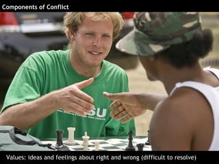Components of Conflict




 Values: ideas and feelings about right and wrong (difficult to resolve)
 