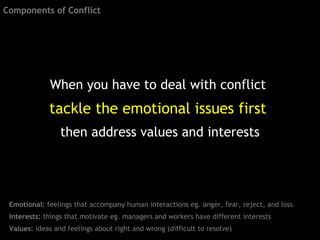 Components of Conflict




             When you have to deal with conflict
             tackle the emotional issues first
                 then address values and interests




 Emotional: feelings that accompany human interactions eg. anger, fear, reject, and loss
 Interests: things that motivate eg. managers and workers have different interests
 Values: ideas and feelings about right and wrong (difficult to resolve)
 