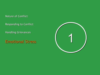 Nature of Conflict

Responding to Conflict

Handling Grievances


Emotional Stress         1
 