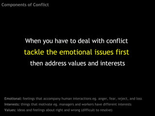 Emotional:  feelings that accompany human interactions eg. anger, fear, reject, and loss  Interests:  things that motivate eg. managers and workers have different interests  Values:  ideas and feelings about right and wrong (difficult to resolve)  Components of Conflict When you have to deal with conflict  tackle the emotional issues first   then address values and interests 