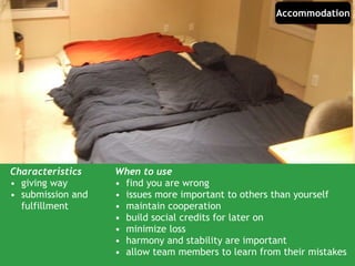 Characteristics giving way  submission and fulfillment When to use find you are wrong issues more important to others than yourself maintain cooperation build social credits for later on minimize loss harmony and stability are important allow team members to learn from their mistakes Accommodation 