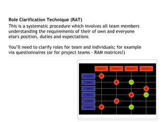 Role Clarification Technique (RAT) This is a systematic procedure which involves all team members understanding the requirements of their of own and everyone else's position, duties and expectations You’ll need to clarify roles for team and individuals; for example via questionnaires (or for project teams - RAM matrices!) 