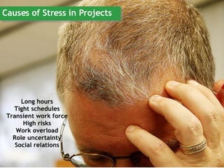 Causes of Stress in Projects Long hours Tight schedules Transient work force High risks Work overload Role uncertainty Social relations 