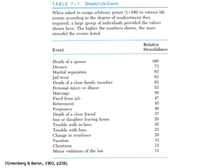 ( Greenberg & Baron, 1993, p238 ) 