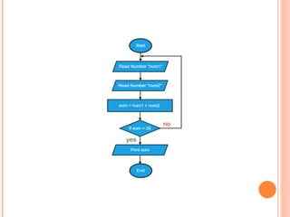 Comprehensive Guide to Flowcharts: Symbols, Features, and Examples in ...