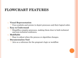 Comprehensive Guide to Flowcharts: Symbols, Features, and Examples in ...