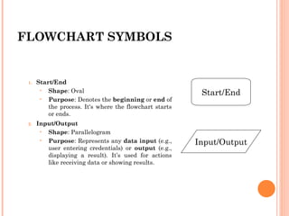 Comprehensive Guide to Flowcharts: Symbols, Features, and Examples in ...