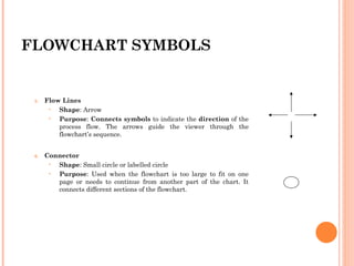 Comprehensive Guide to Flowcharts: Symbols, Features, and Examples in ...