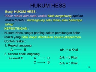 HUKUM HESS
Bunyi HUKUM HESS :
“Kalor reaksi dari suatu reaksi tidak bergantung apakah
reaksi tersebut berlangsung satu tahap atau beberapa
tahap”
KEPENTINGAN :
Hukum Hess sangat penting dalam perhitungan kalor
reaksi yang tidak dapat ditentukan secara eksperimen.
Contoh reaksi :
1. Reaksi langsung
A B ΔH1 = x Kkal
2. Secara tidak langsung
a) lewat C A C
C B
ΔH2 = b Kkal
ΔH3 = c Kkal
18
 