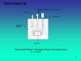 ………………………………
………………………………
………………………………
………………………………
………………………………
………………………………
………………………………
…………………air…………
………………………………
…………
Wadah yang
terisolasi
pereaksi
Thermometer
Penghubung listrik untuk menyalakan
listrik
Pengaduk
Kalorimeter (4)
Panas Hasil Reaksi = Kapasitas Panas x Perubahan Suhu
q = C x ΔT
7
 