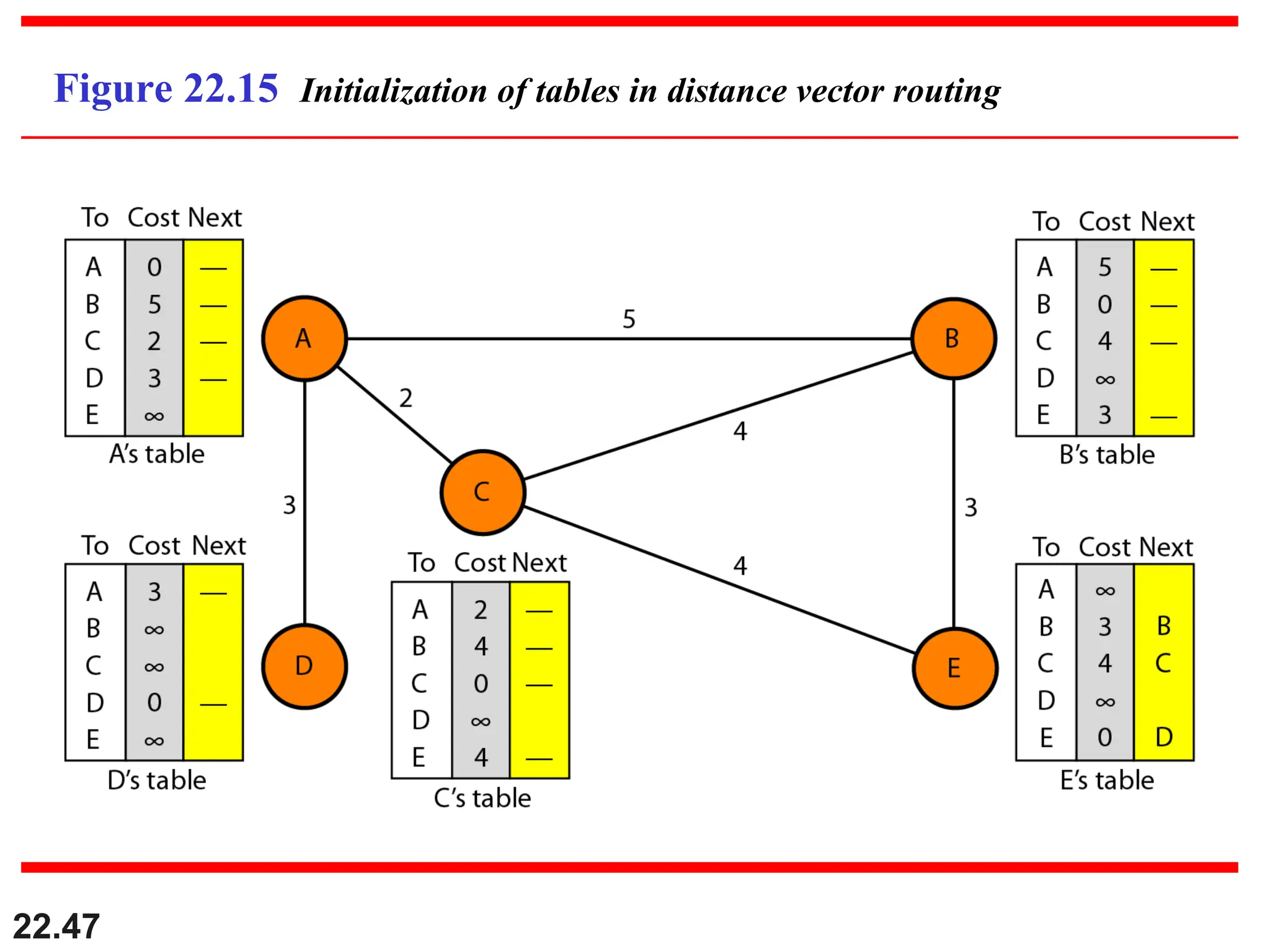 ComputerNetworksWeek-9-10 Network layer Routing.ppt