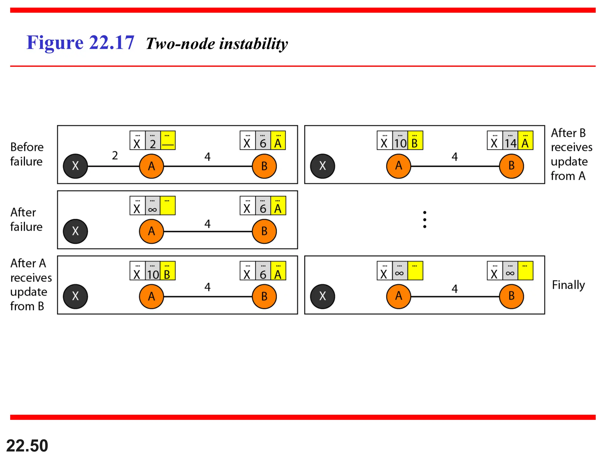 ComputerNetworksWeek-9-10 Network layer Routing.ppt