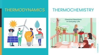 SLIDESMANIA.COM
THERMODYNAMICS THERMOCHEMISTRY
 