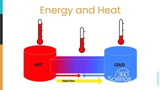 SLIDESMANIA.COM
Energy and Heat
 