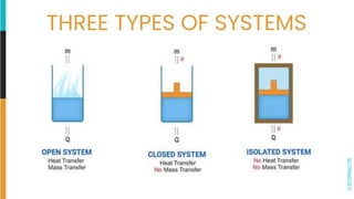 SLIDESMANIA.COM
THREE TYPES OF SYSTEMS
 