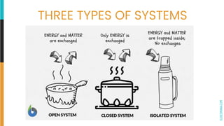 SLIDESMANIA.COM
THREE TYPES OF SYSTEMS
 