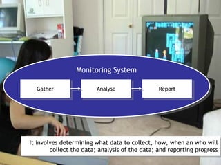 Monitoring System
                 Monitoring System

  Gather
  Gather                 Analyse
                          Analyse               Report
                                                 Report




It involves determining what data to collect, how, when an who will
 It involves determining what data to collect, how, when an who will
        collect the data; analysis of the data; and reporting progress
         collect the data; analysis of the data; and reporting progress
 