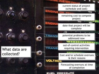 current status of project
                   current status of project
                     (schedule and cost)
                      (schedule and cost)

                 remaining cost to compete
                  remaining cost to compete
                          project
                           project

                  date that project will be
                   date that project will be
                          complete
                           complete

                  potential problems to be
                   potential problems to be
                       addressed now
                        addressed now

                  out-of-control activities
                   out-of-control activities
                   requiring intervention
What data are
What data are       requiring intervention

collected?
collected?      Cost and/or schedule overruns
                 Cost and/or schedule overruns
                        & their reasons
                        & their reasons

                Forecasting overruns at time
                 Forecasting overruns at time
                       of completion
                        of completion
 