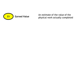 An estimate of the value of the
EV   Earned Value   physical work actually completed
 