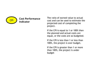 Cost Performance   The ratio of earned value to actual
CPI                      cost and can be used to estimate the
      Indicator
                         projected cost of completing the
                         project.
                         If the CPI is equal to 1 or 100% then
                         the planned and actual costs are
                         equal, or the costs are as budgeted.
                         If the CPI is less than 1 or less than
                         100%, the project is over budget.
                         If the CPI is greater than 1 or more
                         than 100%, the project is under
                         budget
 