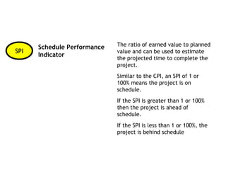Schedule Performance   The ratio of earned value to planned
SPI                          value and can be used to estimate
      Indicator
                             the projected time to complete the
                             project.
                             Similar to the CPI, an SPI of 1 or
                             100% means the project is on
                             schedule.
                             If the SPI is greater than 1 or 100%
                             then the project is ahead of
                             schedule.
                             If the SPI is less than 1 or 100%, the
                             project is behind schedule
 