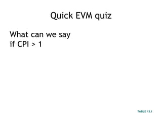 Quick EVM quiz

What can we say
if CPI > 1




                           TABLE 13.1
 