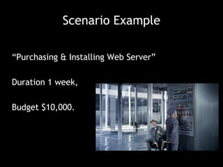 Scenario Example

“Purchasing & Installing Web Server”

Duration 1 week,

Budget $10,000.
 