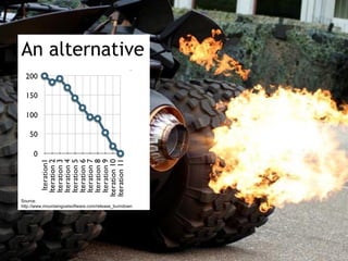 An alternative




Source:
http://www.mountaingoatsoftware.com/release_burndown
 