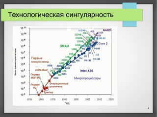 4
Технологическая сингулярность
 