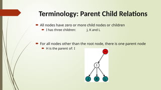 week-Lec 10Trees.pptx for dsa students in detail | PPTX