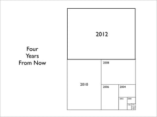 Week Thirteen - What\'s Next