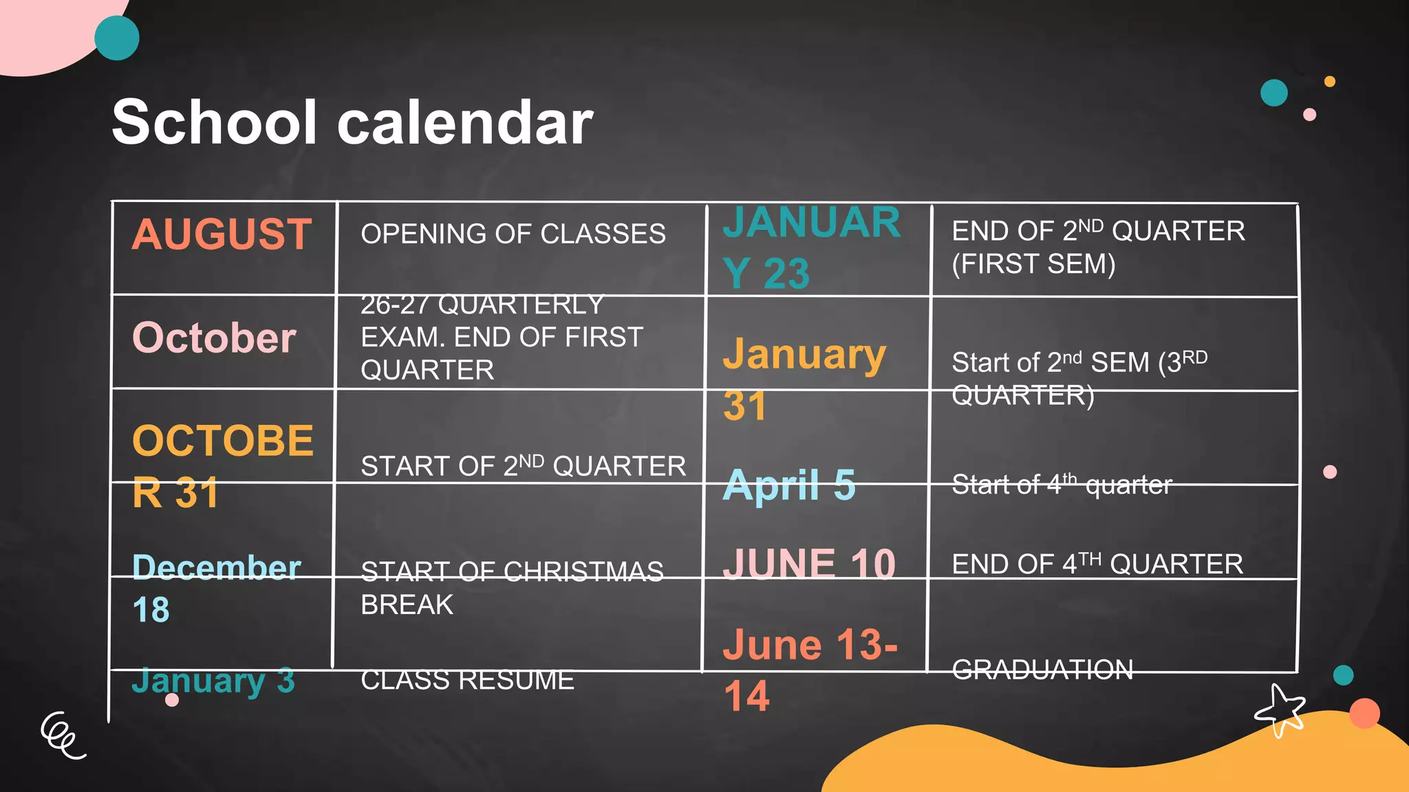INTRODUCTION TO CLASS | PPTX