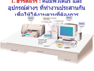 1.   ฮาร์ดแวร์  :  คอมพิวเตอร์ และอุปกรณ์ต่างๆ ที่ทำงานประสานกัน เพื่อให้ได้งานตามที่ต้องการ 