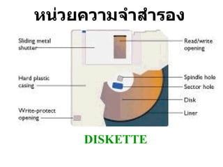 หน่วยความจำสำรอง DISKETTE 