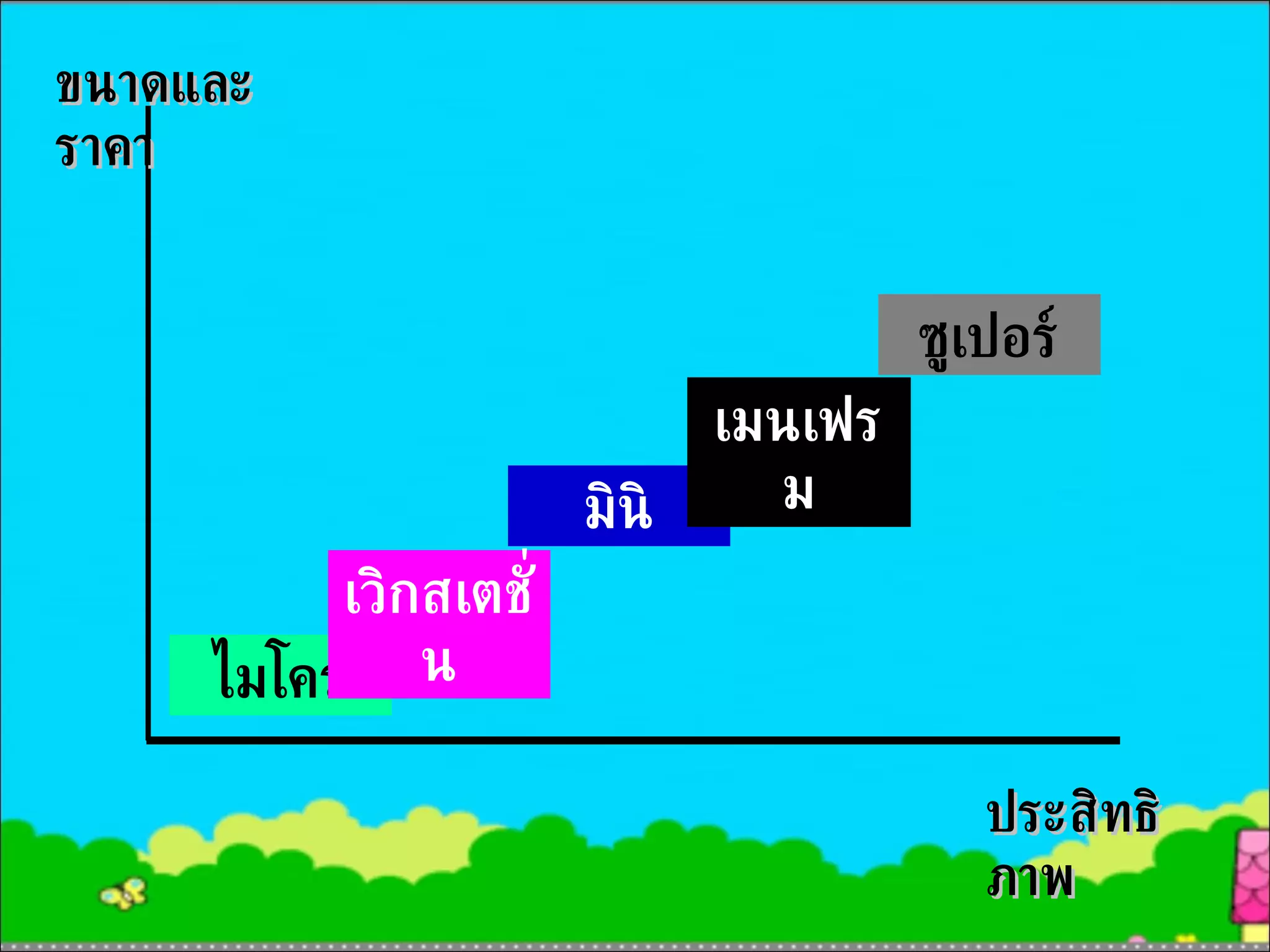 ไมโคร มินิ เมนเฟรม ซูเปอร์ ขนาดและราคา ประสิทธิภาพ เวิกสเตชั่น 