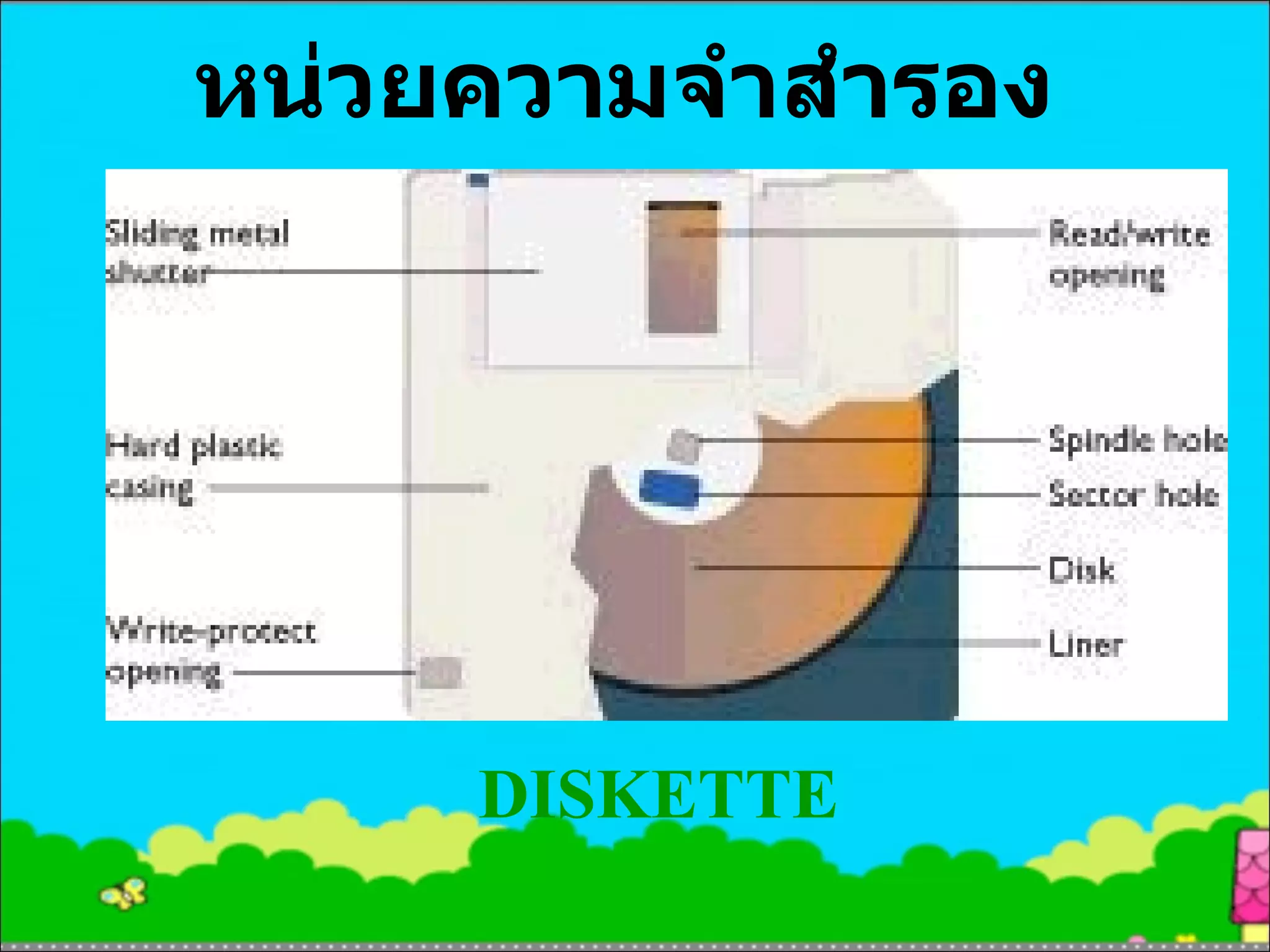 หน่วยความจำสำรอง DISKETTE 