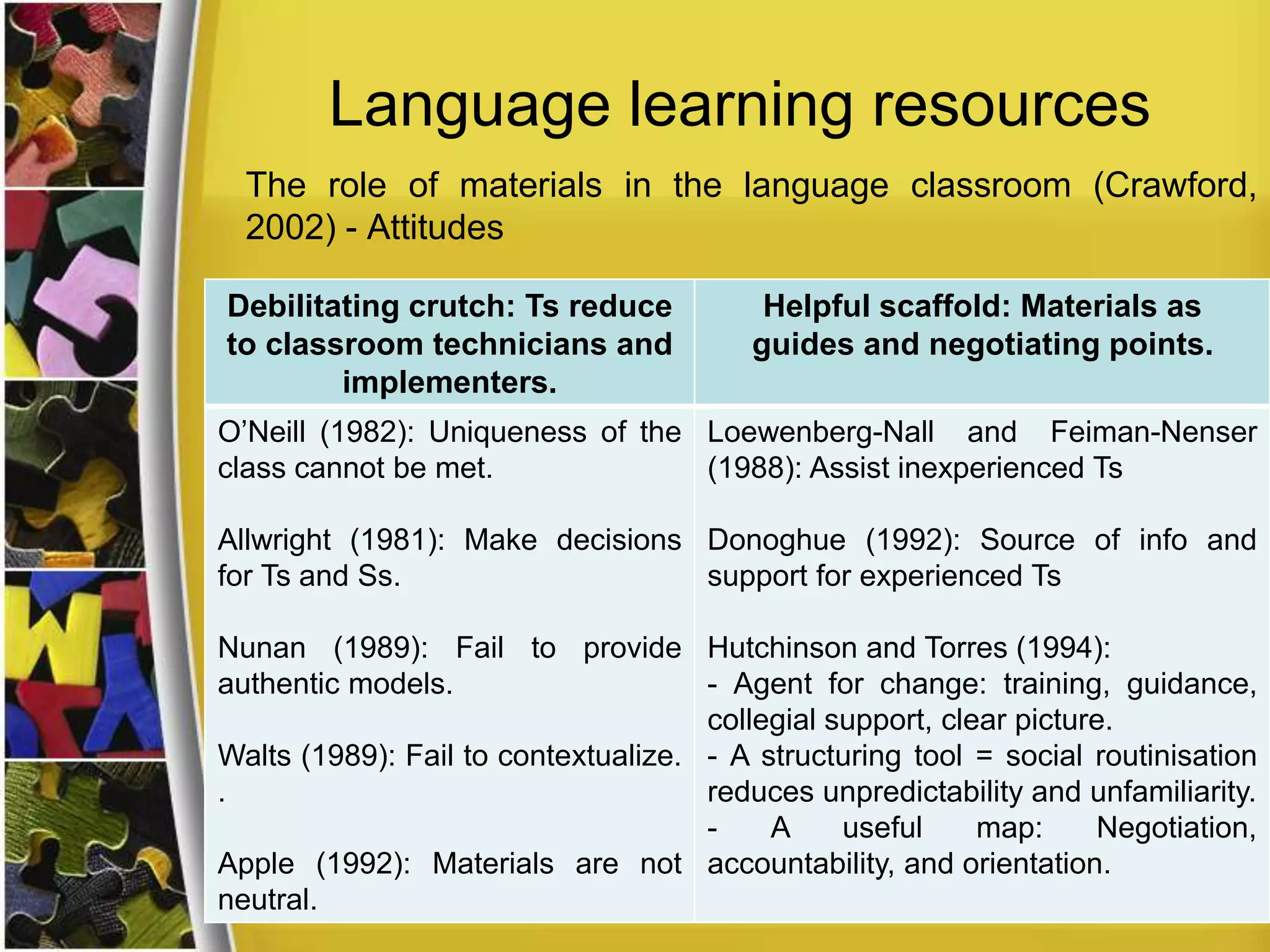 Language learning resources
The role of materials in the language classroom (Crawford,
2002) - Attitudes
Debilitating crutch: Ts reduce
to classroom technicians and
implementers.
Helpful scaffold: Materials as
guides and negotiating points.
O’Neill (1982): Uniqueness of the
class cannot be met.
Allwright (1981): Make decisions
for Ts and Ss.
Nunan (1989): Fail to provide
authentic models.
Walts (1989): Fail to contextualize.
Apple (1992): Materials are not
neutral.
Loewenberg-Nall and Feiman-Nenser
(1988): Assist inexperienced Ts.
Donoghue (1992): Source of info and
support for experienced Ts.
Hutchinson and Torres (1994):
- Agent for change: training, guidance,
collegial support, clear picture.
- A structuring tool = social routinisation
reduces unpredictability and unfamiliarity.
- A useful map: Negotiation,
accountability, and orientation.
 