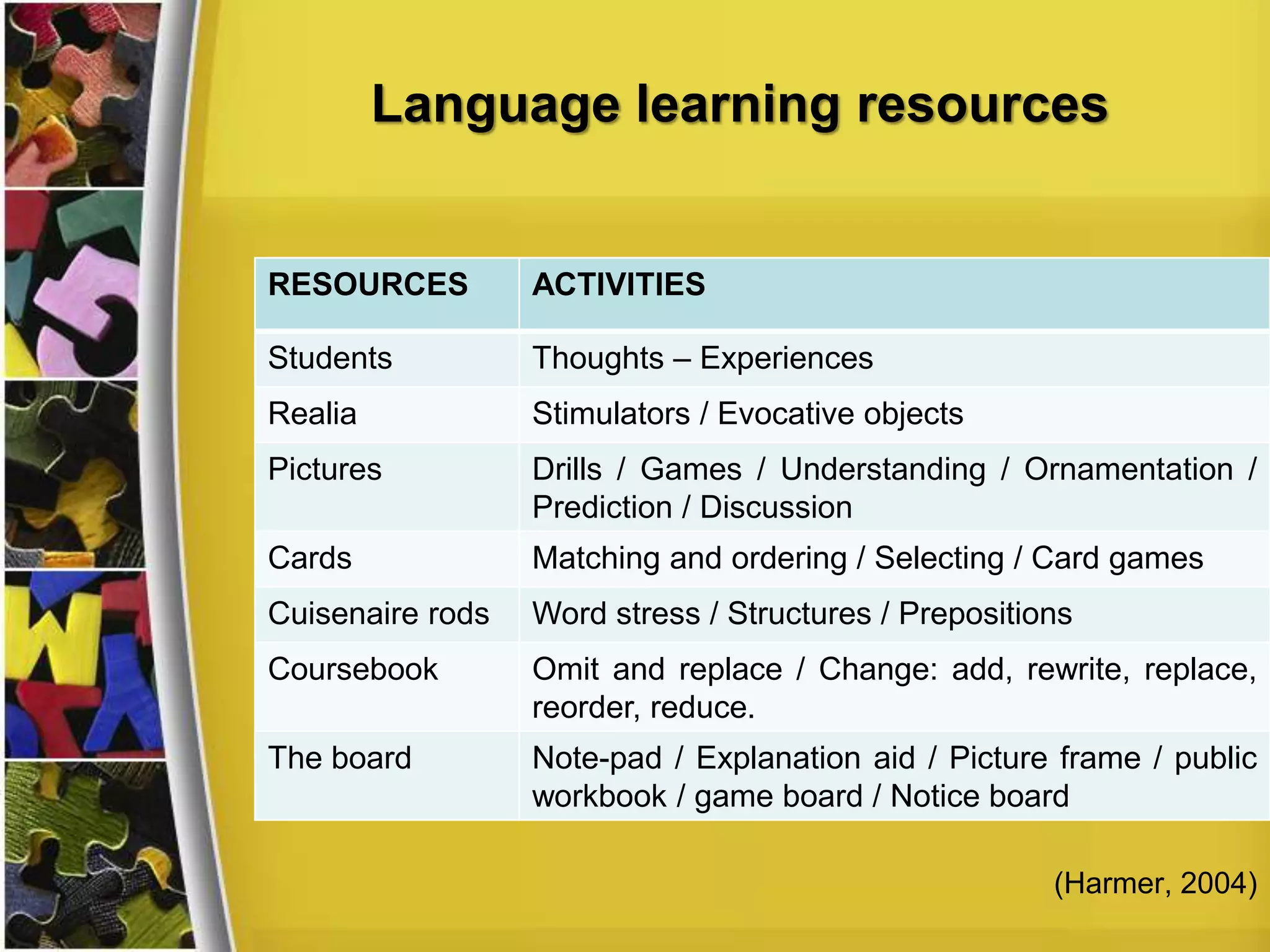 Language learning resources
•Students themselves.
•Objects, pictures, and things: realia, pictures, cards, cuisenaire rods.
•The coursebook
•Ways of showing: the board, the OHP, the flip chart, computer-based
presentation technology.
•Ways of listening: CDs, MP3
•Ways of finding out: dictionaries, concordances, the internet.
•Ways of composing: word processing/editing, mousepals, chat, blogging,
authoring, website design.
•Virtual learning: from emails to simulated environments.
(Harmer, 2004, pp. 176-194).
 