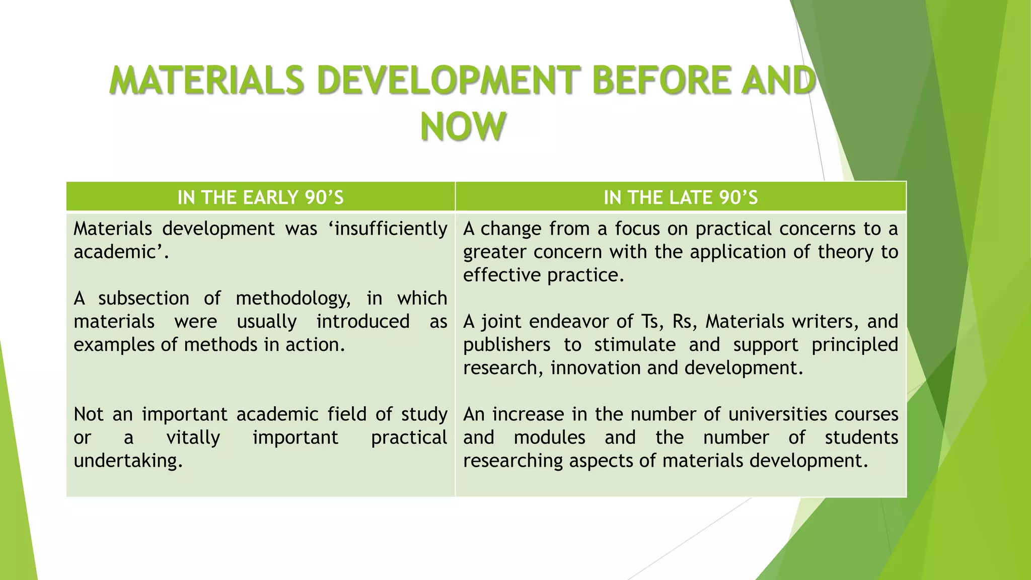 IN THE EARLY 90’S IN THE LATE 90’S
Materials development was ‘insufficiently
academic’.
A subsection of methodology, in which
materials were usually introduced as
examples of methods in action.
Not an important academic field of study
or a vitally important practical
undertaking.
A change from a focus on practical concerns to a
greater concern with the application of theory to
effective practice.
A joint endeavor of Ts, Rs, Materials writers, and
publishers to stimulate and support principled
research, innovation and development.
An increase in the number of universities courses
and modules and the number of students
researching aspects of materials development.
MATERIALS DEVELOPMENT BEFORE AND
NOW
 