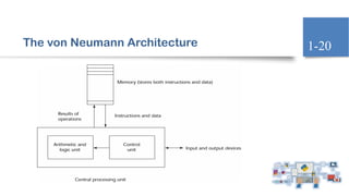 The von Neumann Architecture 1-20
 