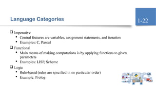 Language Categories
 Imperative
 Central features are variables, assignment statements, and iteration
 Examples: C, Pascal
 Functional
 Main means of making computations is by applying functions to given
parameters
 Examples: LISP, Scheme
 Logic
 Rule-based (rules are specified in no particular order)
 Example: Prolog
1-22
 