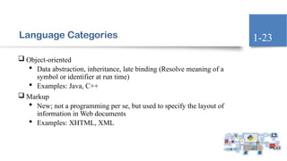 Language Categories
 Object-oriented
 Data abstraction, inheritance, late binding (Resolve meaning of a
symbol or identifier at run time)
 Examples: Java, C++
 Markup
 New; not a programming per se, but used to specify the layout of
information in Web documents
 Examples: XHTML, XML
1-23
 