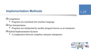 Implementation Methods
 Compilation
 Programs are translated into machine language
 Pure Interpretation
 Programs are interpreted by another program known as an interpreter
 Hybrid Implementation Systems
 A compromise between compilers and pure interpreters
1-25
 