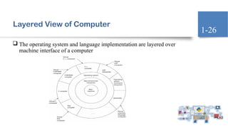 Layered View of Computer
 The operating system and language implementation are layered over
machine interface of a computer
1-26
 