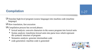 Compilation
 Translate high-level program (source language) into machine code (machine
language)
 Slow translation, fast execution
 Compilation process has several phases:
 lexical analysis: converts characters in the source program into lexical units
 Syntax analysis: transforms lexical units into parse trees which represent
the syntactic structure of program
 Semantics analysis: generate intermediate code
 code generation: machine code is generated
1-27
 