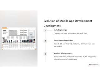 Evolution of Mobile App Development
Development
1 Early Beginnings
Emergence of basic mobile apps and Web sites.
2 Smartphone Revolution
Rise of iOS and Android platforms, driving mobile app
app growth.
3 Modern Advancements
Hybrid and cross-platform frameworks, AI/ML integration,
integration, and IoT connectivity.
 