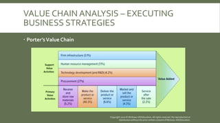 Management Information Systems Business Driven MIS | PPTX